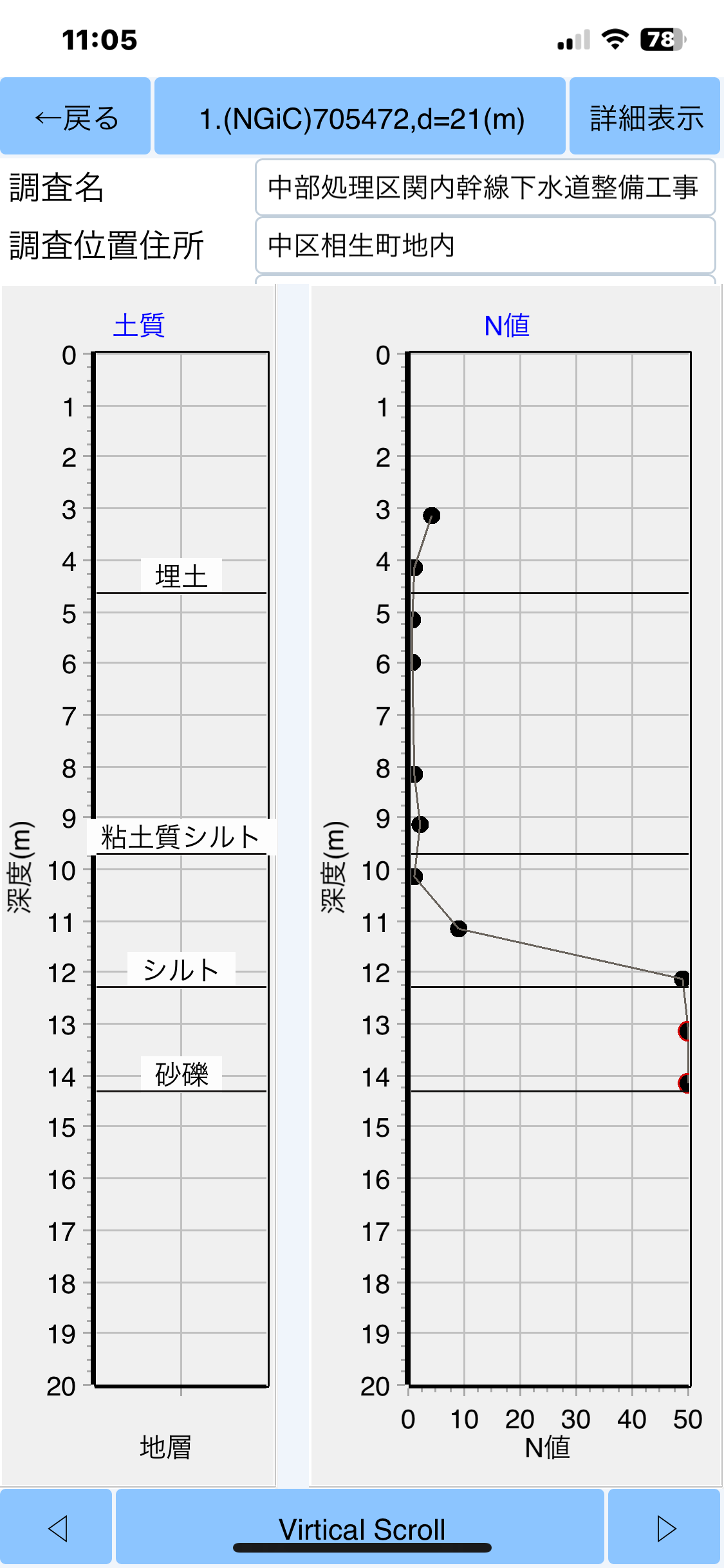 柱状図のDetail